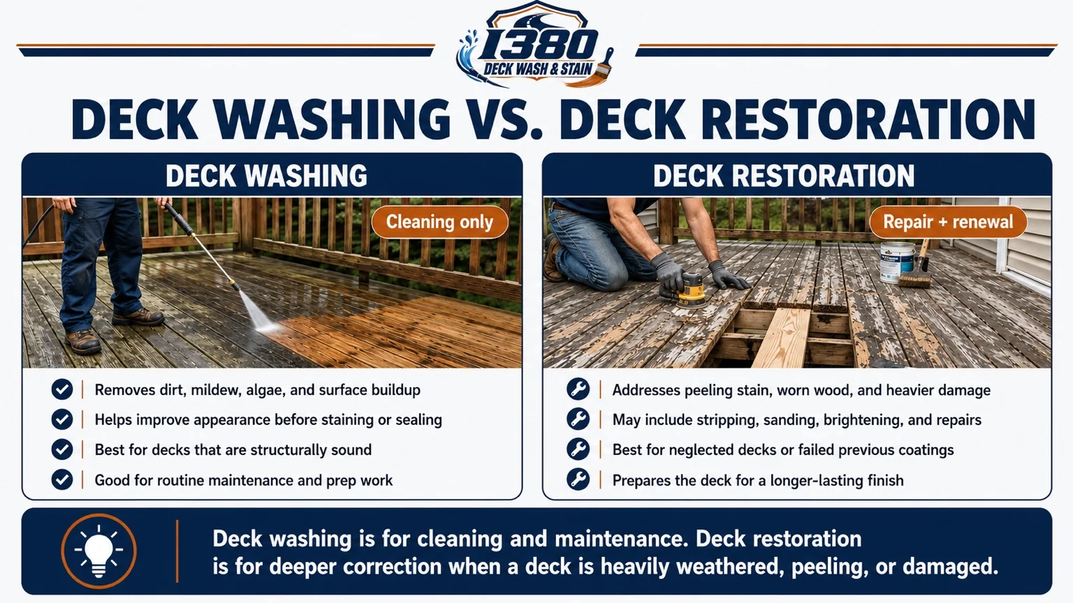Graphic comparing deck washing with deck restoration