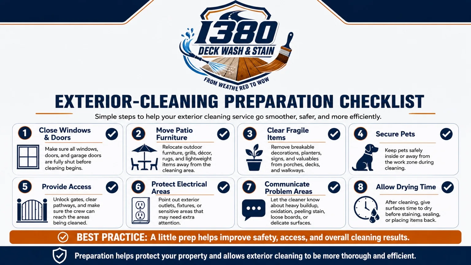 Exterior cleaning preparation checklist graphic